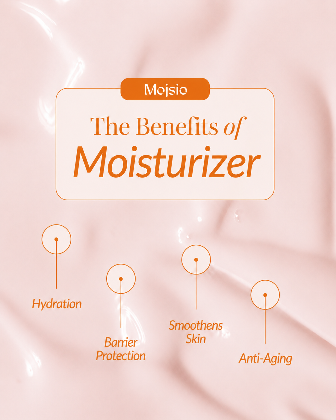 Korean 5% Mushroom Essence Moisturizer - Deep Hydration, Skin Repair & Glass Skin Glow | 50g