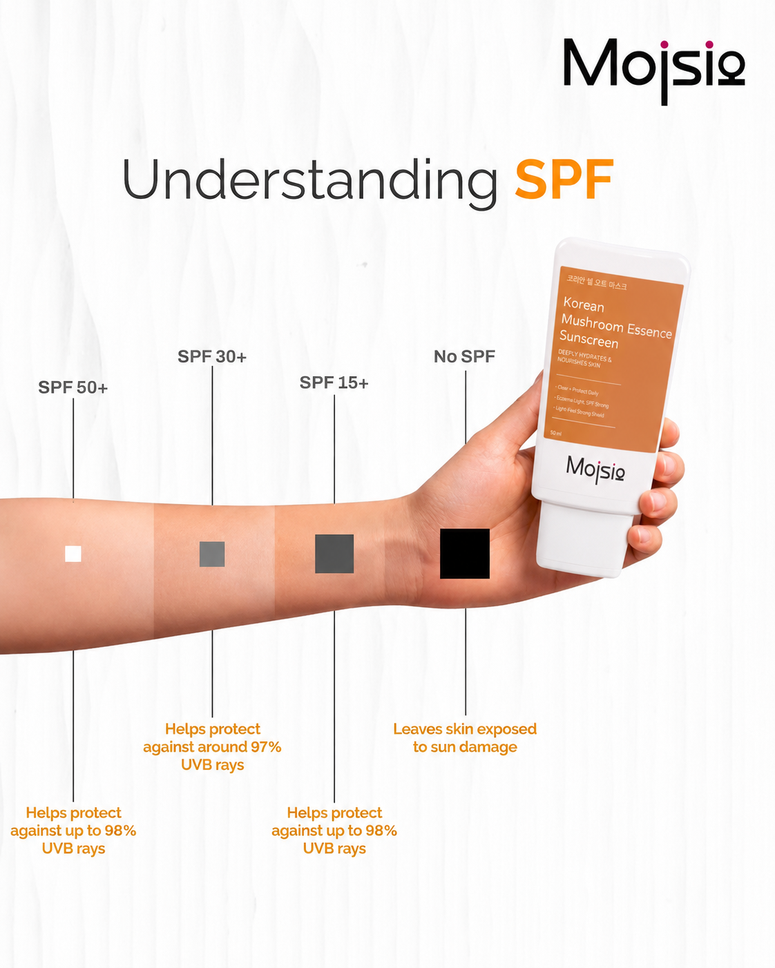 Korean Mushroom Essence Sunscreen SPF 50+ PA++++ 15ml