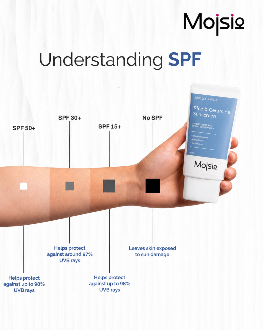 10% Rice & Ceramide Sunscreen SPF 50+ PA++++ - Sun Protection with Barrier Repair & Deep Hydration | 60ml